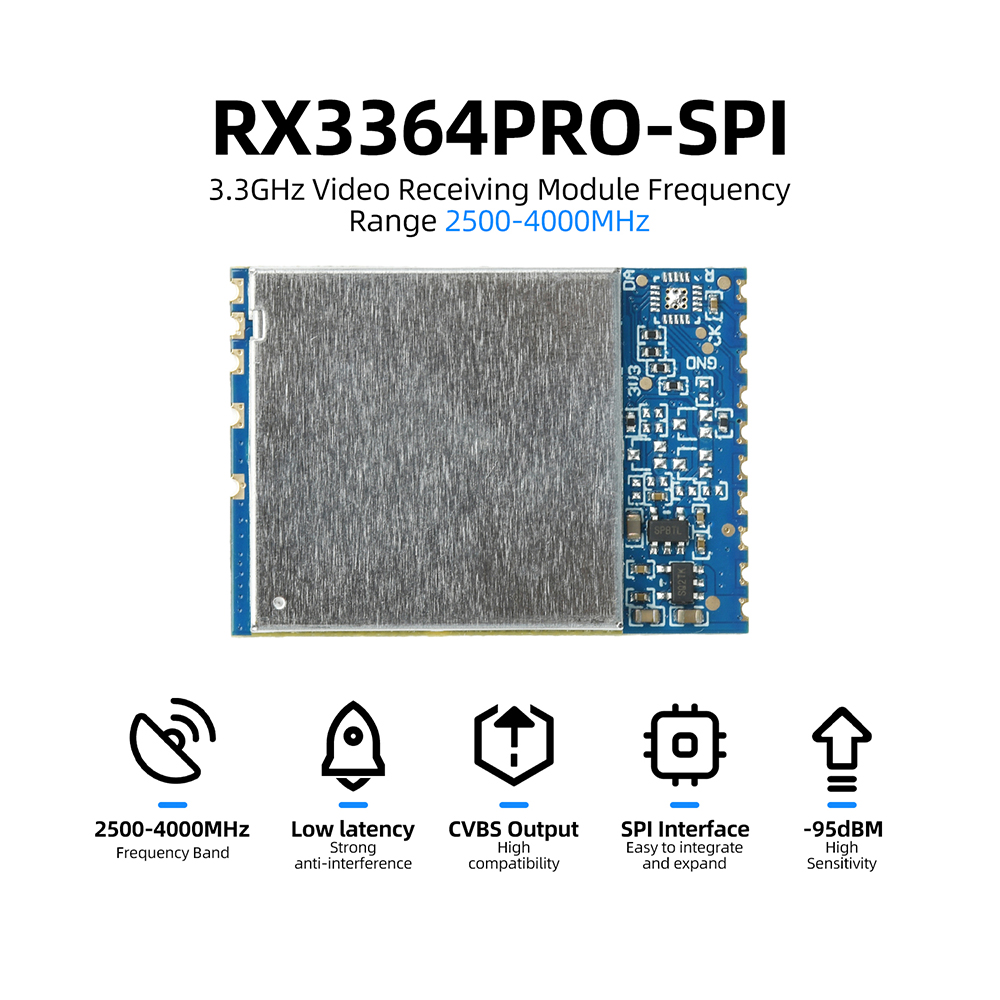 وحدة إرسال الصور اللاسلكية RX3 - مراجعة Photographic Memory وسعره